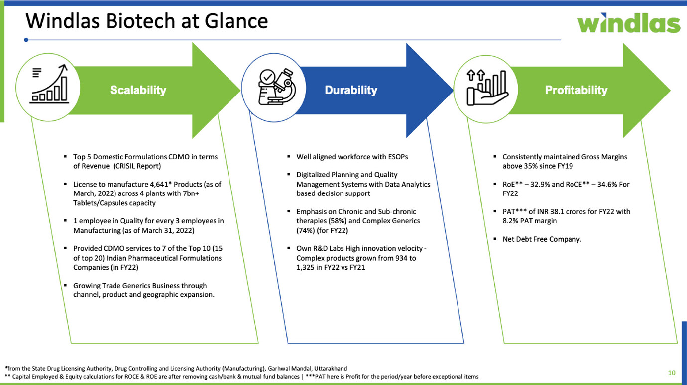 Windlas Biotech Pure play CDMO currently at 1.1x sales Untested