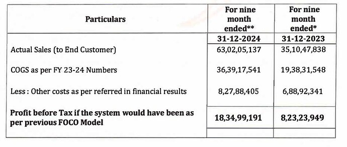 Q3 FY25