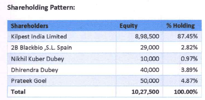 Screenshot 2021-06-28 at 8.01.22 PM