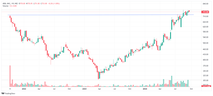 ABSLAMC_2024-09-23_Weekly
