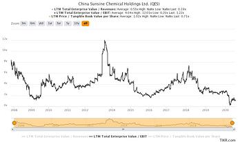 china-sunsine-chemical-h (1)