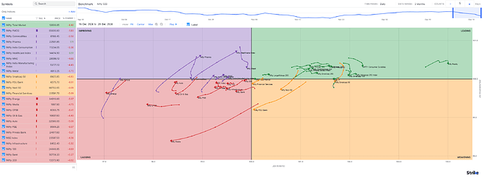 Relative Rotation Graph (1)