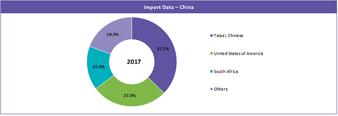 import-data-china