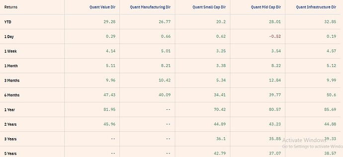 QUANT FUND