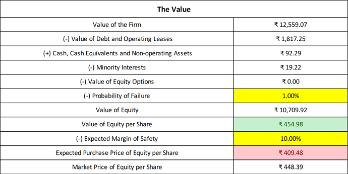 The%20Value