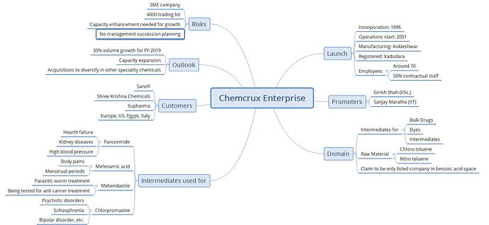 Chem-2