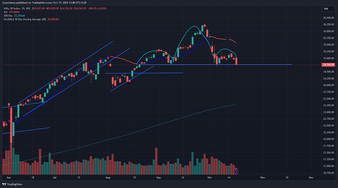 NIFTY_2024-10-17_09-18-08