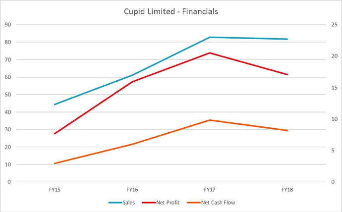 Cupid%20Financials
