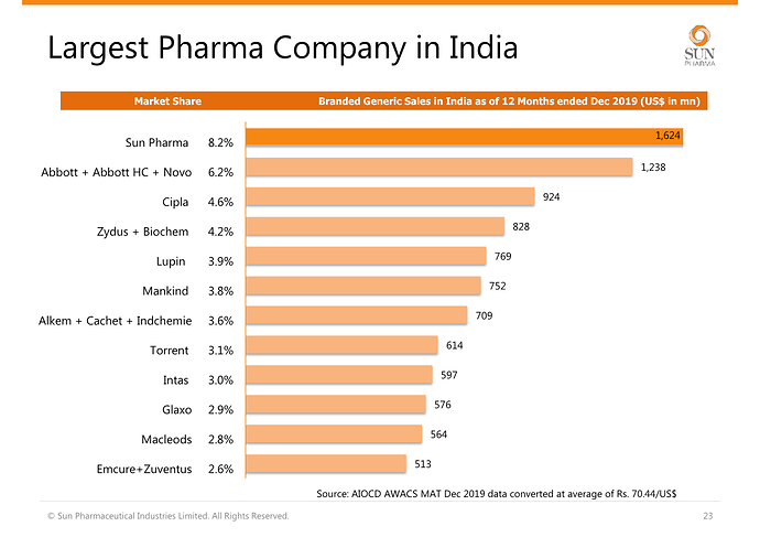 IR Presentation Feb 202023