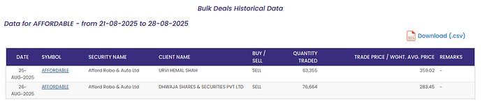 NSE Bulk Deal Data