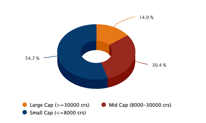 Cap Distribution
