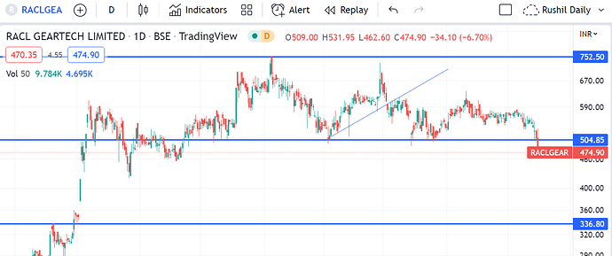 RACL Chart