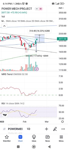 Screenshot_2023-02-16-18-14-57-918_com.tradingview.tradingviewapp