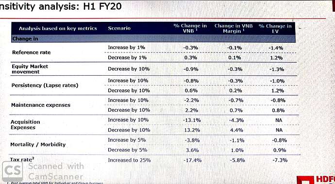 sensitivity%201