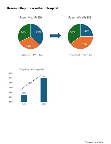 Yatharth Hospitals Report_page-0002