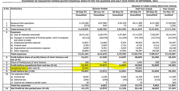 Dixon-Q2-2024-details