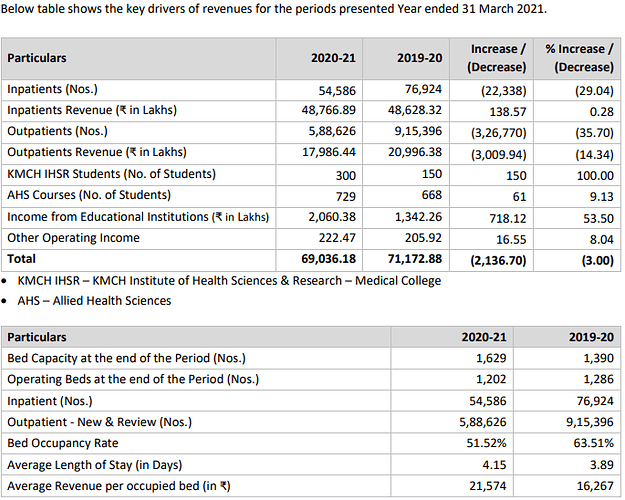 kovai revenue details Screenshot 2021-08-27 143521