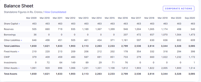 hind copper balance sheet