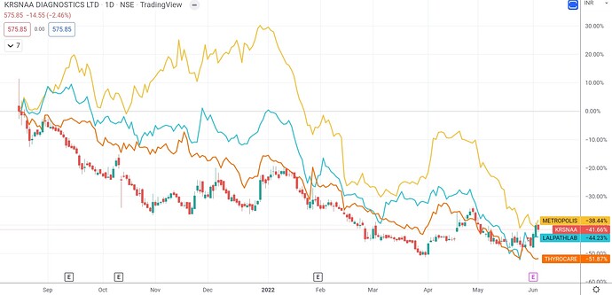 Screenshot_20220604-211153_TradingView