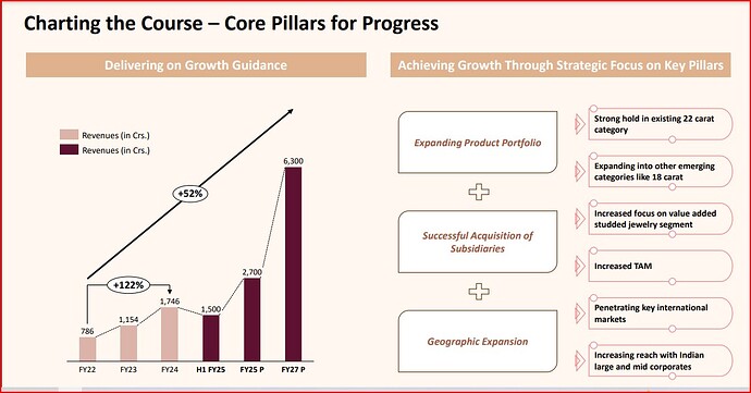 growth drivers