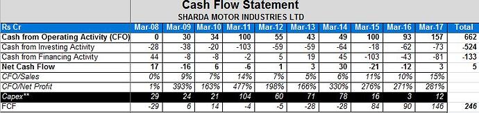 Cash%20Flow