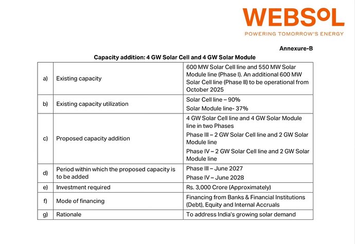 Websol4
