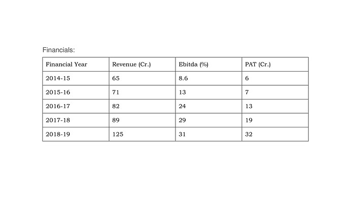 Sirca Financials-1