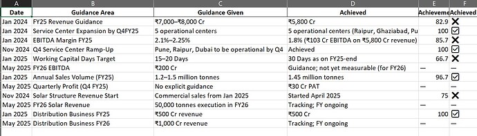 SG Mart Guidance AI Analysis