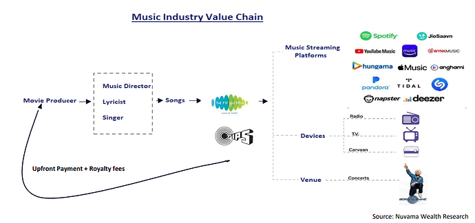 music_Industry