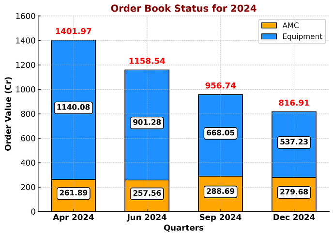 order_book_2024