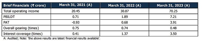 Financials