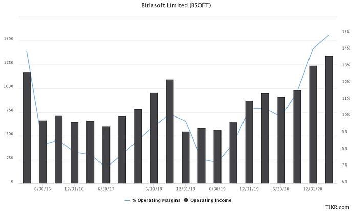 birlasoft-limited-bsoft