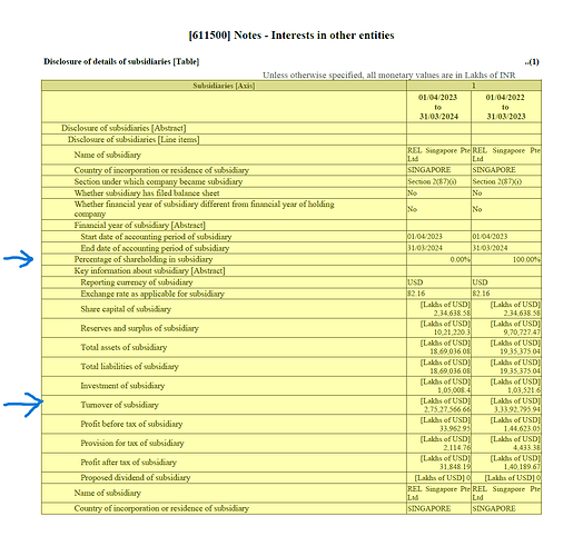 rajesh_exports_notes_interest_in_other_entities