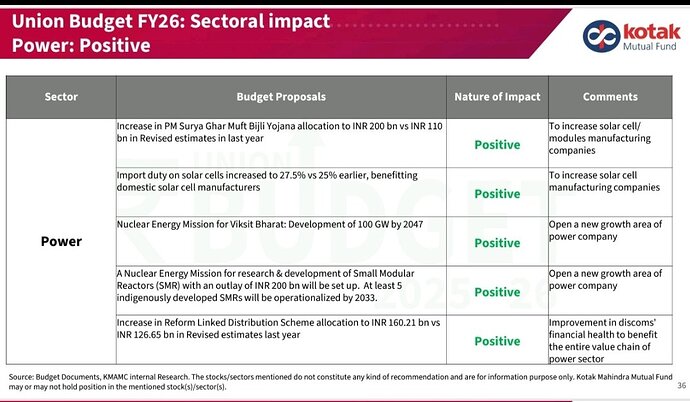 kotak_power_sector