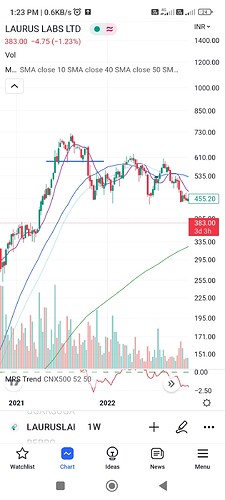 Screenshot_2022-12-20-13-23-03-154_com.tradingview.tradingviewapp