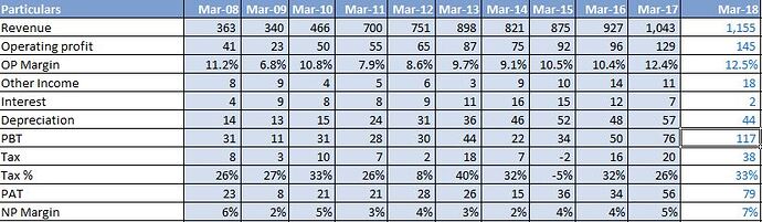 Sales%20and%20OP