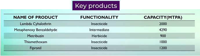 04- Key Products