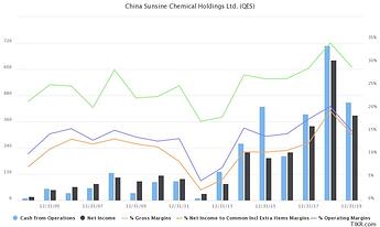 china-sunsine-chemical-h (2)