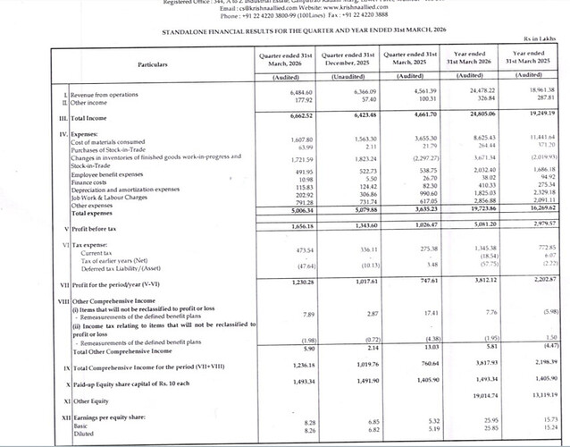 Krishna defence Q4 FY 26