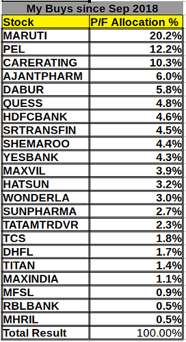 My%20Buys%20last%20one%20year