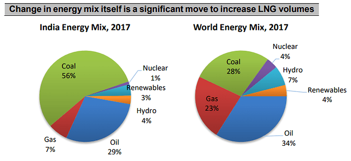 Energy%20Mix