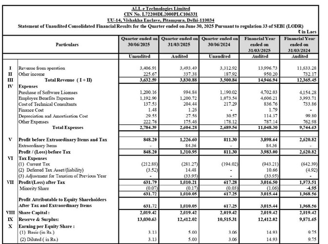 Screenshot_20250806_152139_Chrome