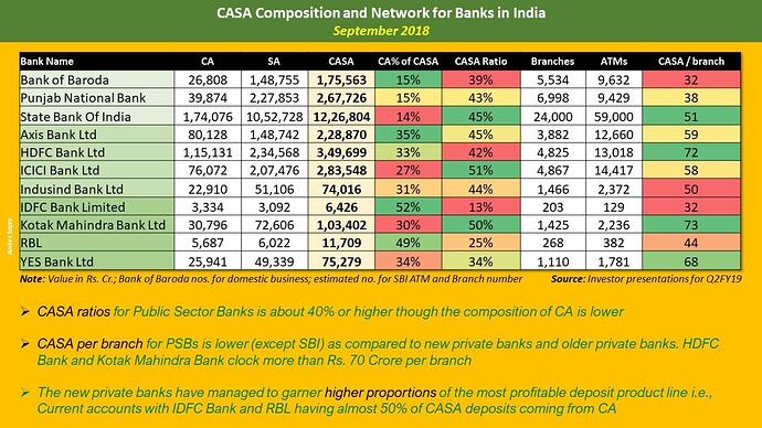 casa%20all%20banks