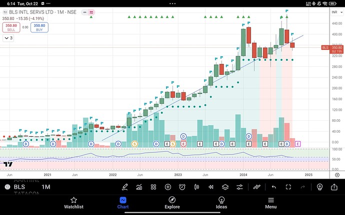 Screenshot_2024-10-22-18-14-02-430_com.tradingview.tradingviewapp