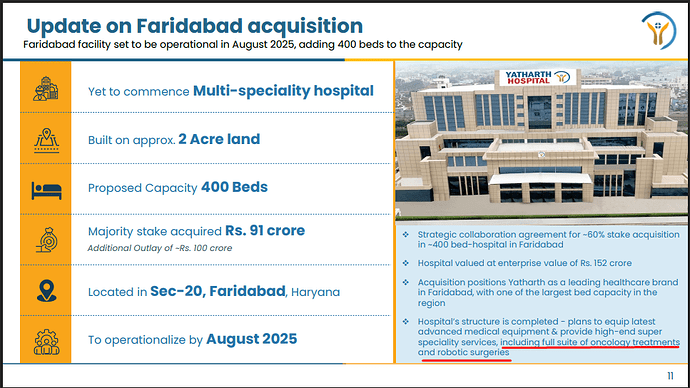 faridabad