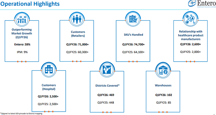 Operational highlights