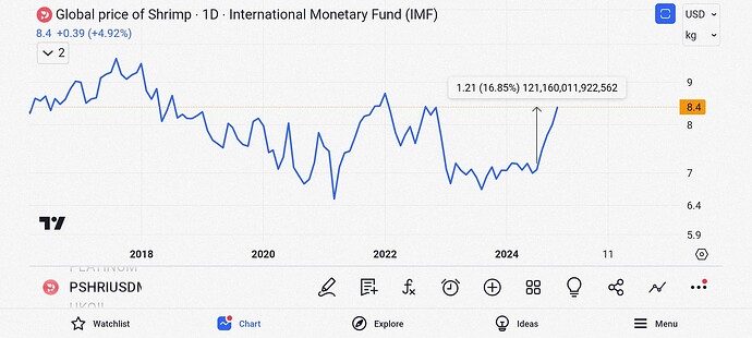 Screenshot_2024-12-29-18-28-26-785_com.tradingview.tradingviewapp
