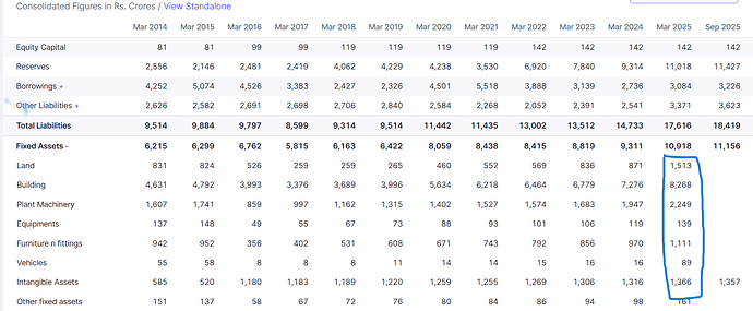 Indian hotels balance sheet