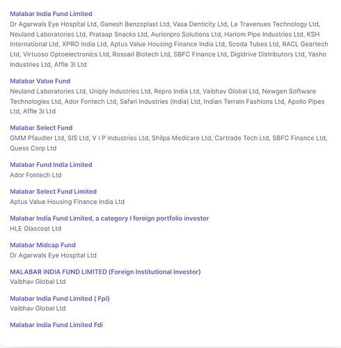 Malabar funds