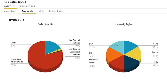 Tata%20Motors%20Revenue%20Stream